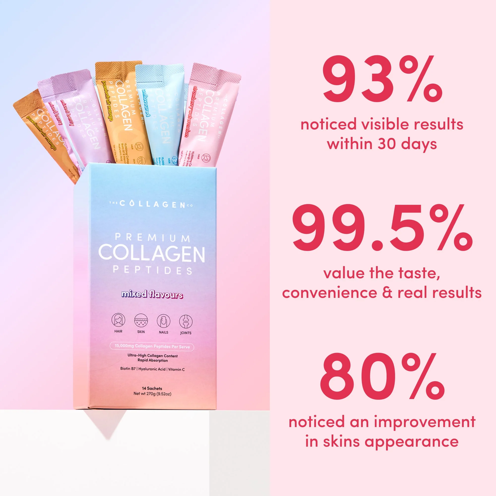 Mixed Flavours Collagen Sachets - 270g - Image 3