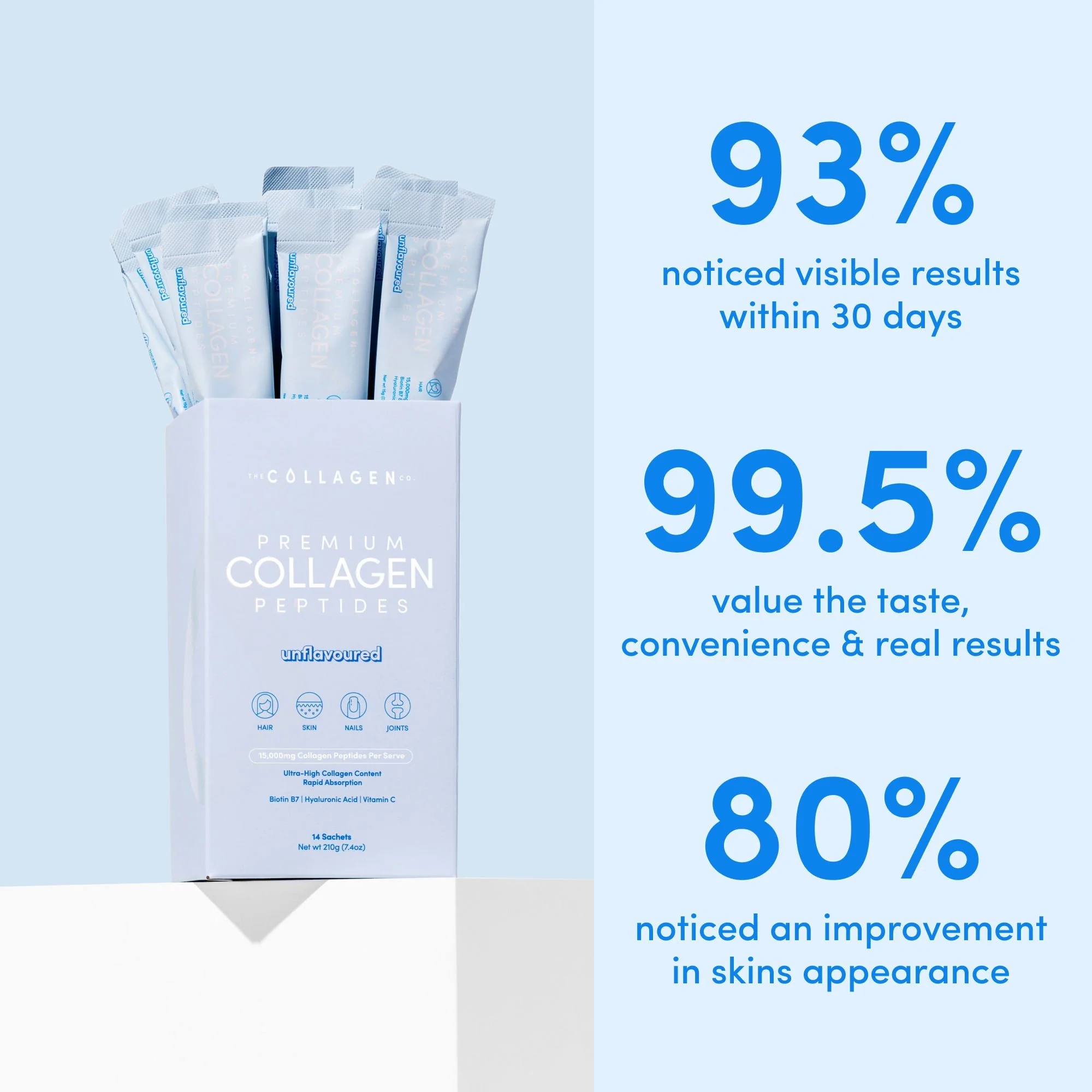 Unflavoured Collagen Sachets - 210g - Image 3